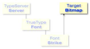 TypeServer Bitmap