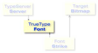 TypeServer Font