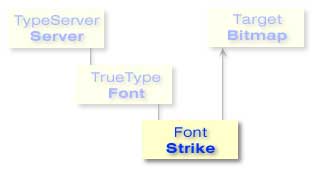 TypeServer Strike