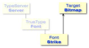 TypeServer Strike and Bitmap